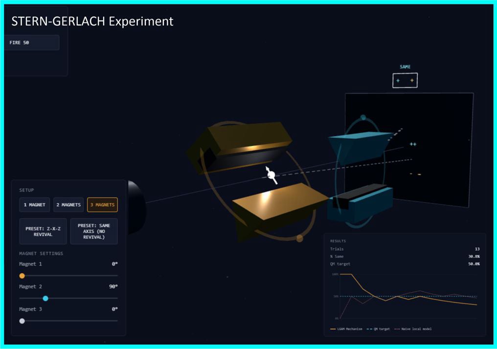 3D Stern Gerlach Experiment