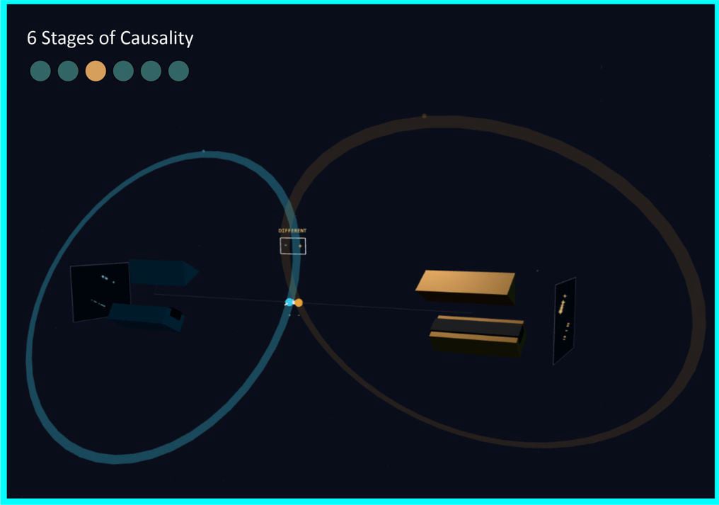 3D Interactive Entangled Atoms