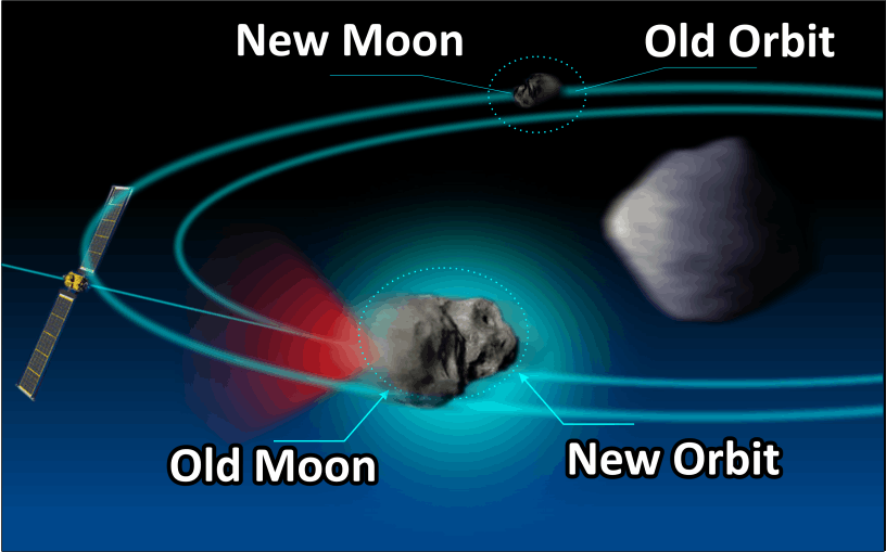 Dart Asteroid Collision New Moon 