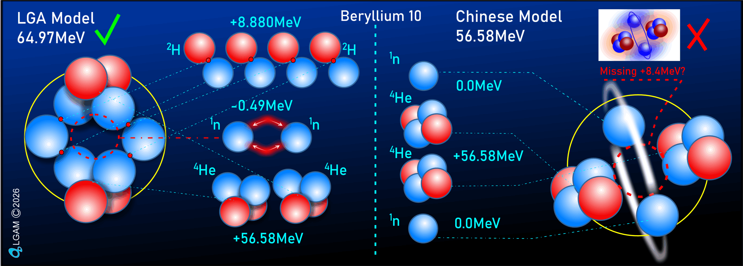 Beryllium 10 Model 