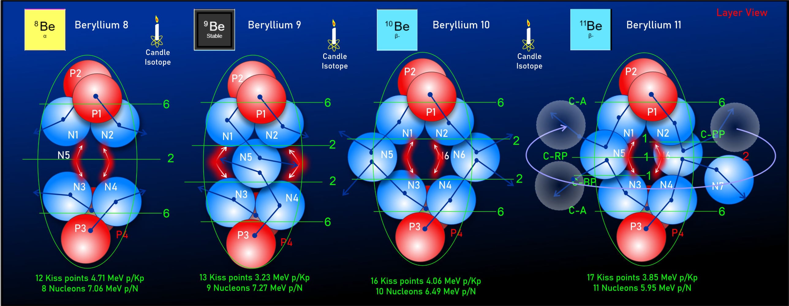 Beryllium Models Circuits 