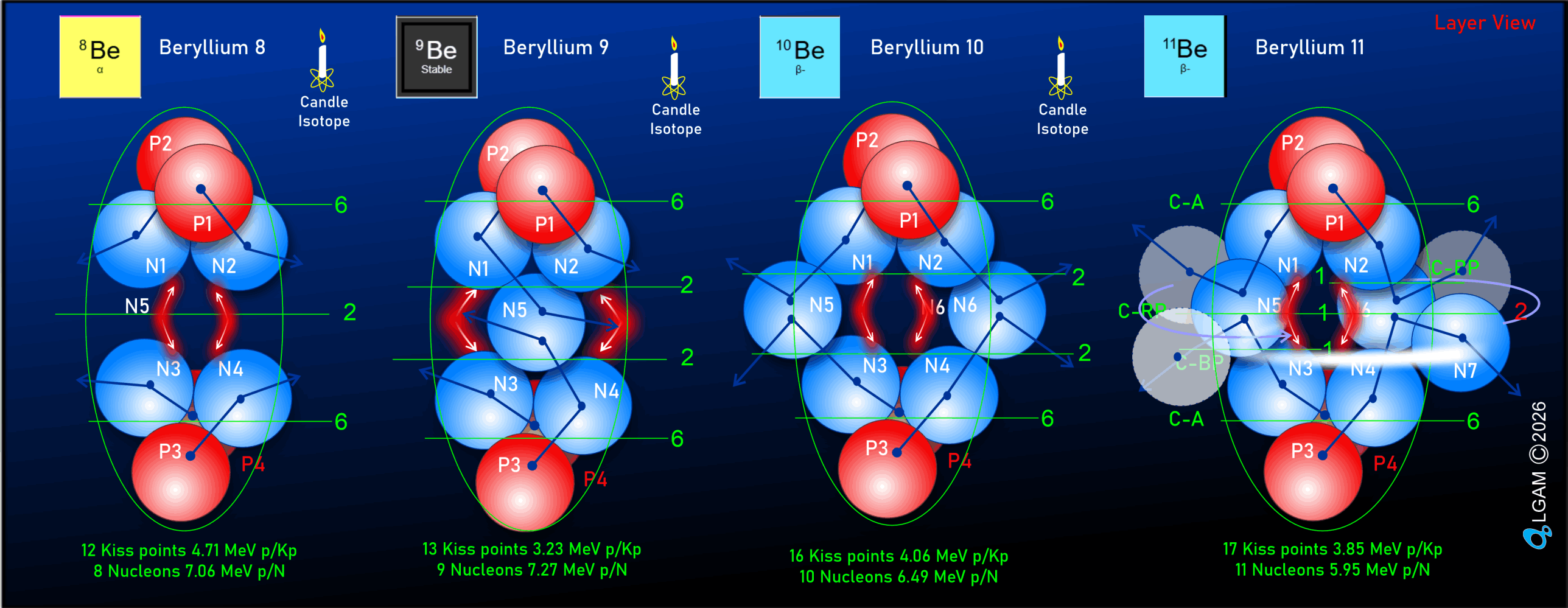 Beryllium Models Circuits 