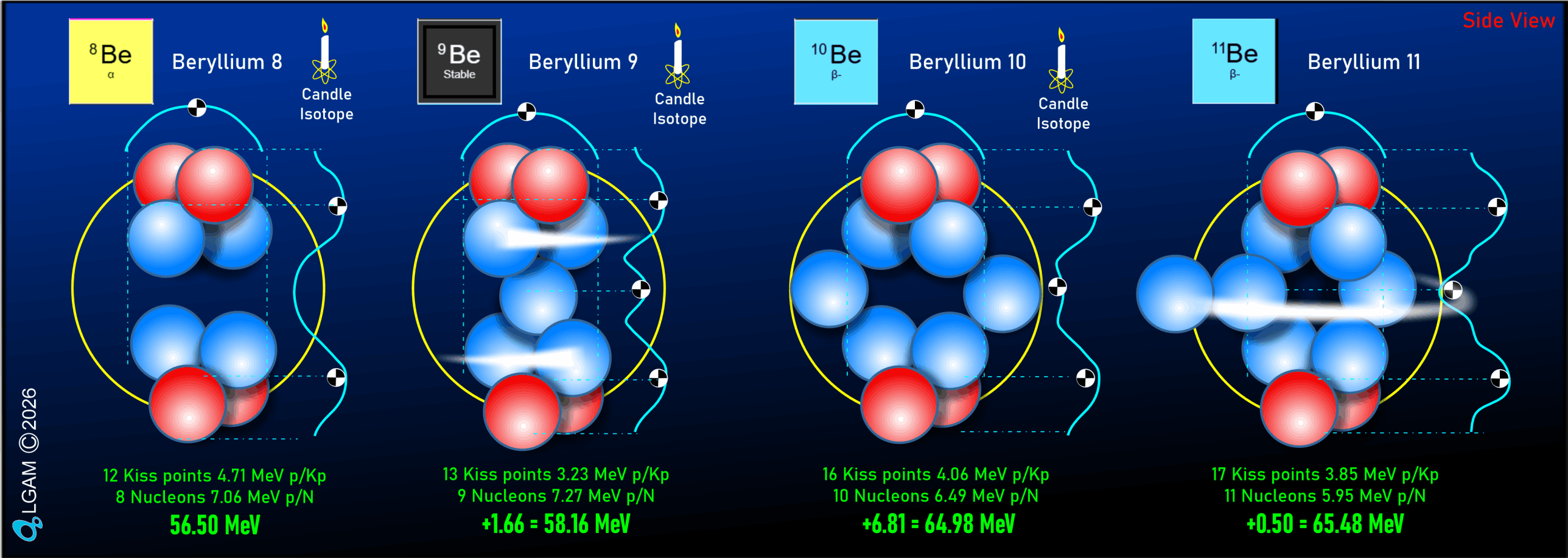 Beryllium Models