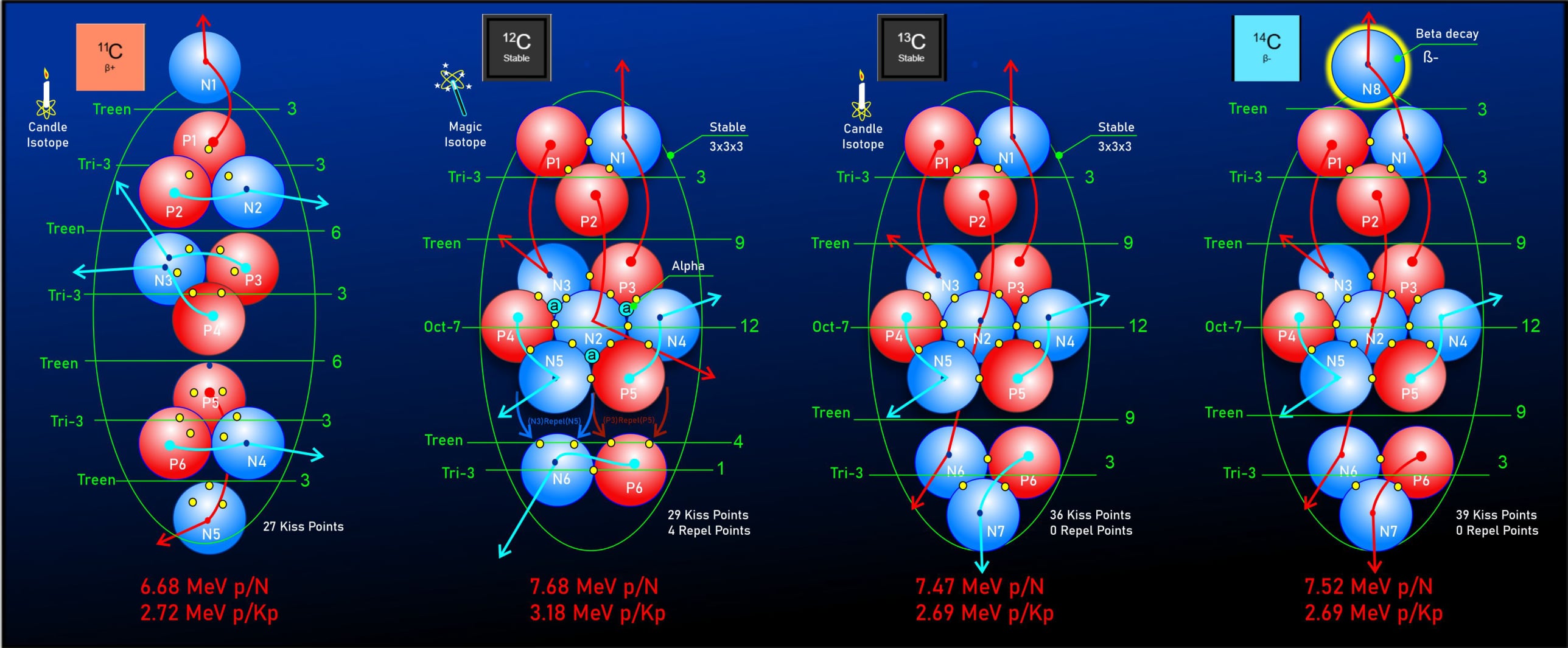 Carbon Models Circuits 