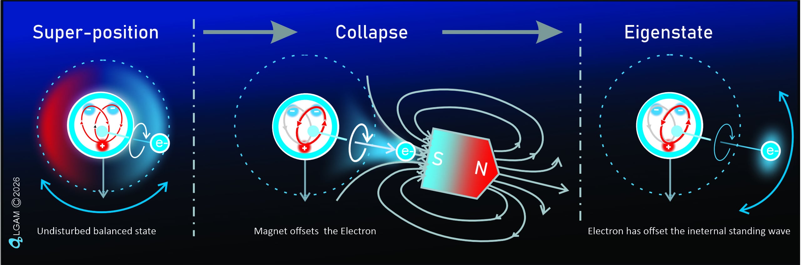 Quantum Collapse