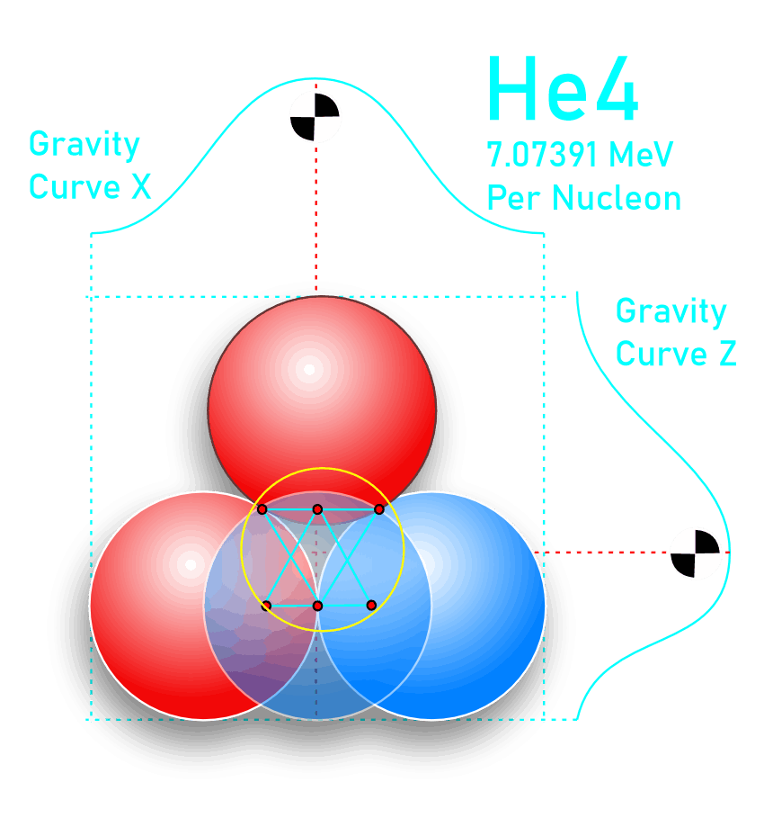 Oxygen 16 Nucleus