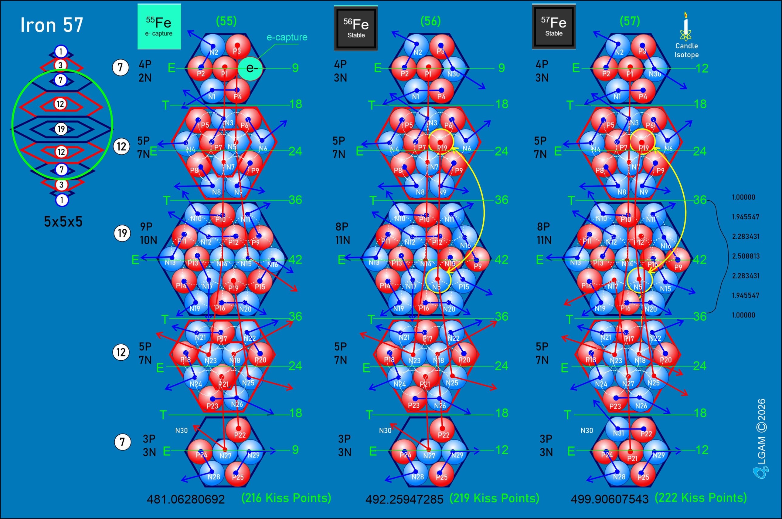 Iron 57 Nucleon Stacking Map