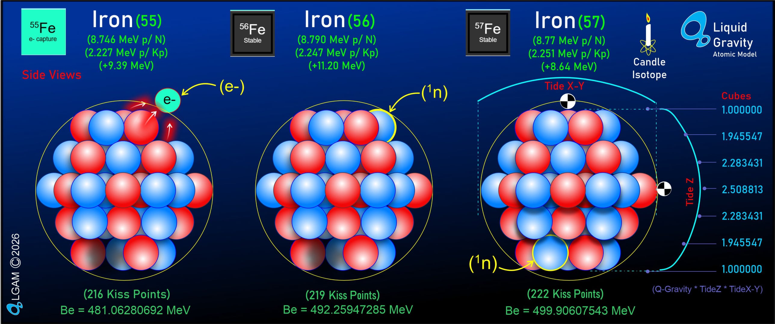 Iron Nuclei  Models