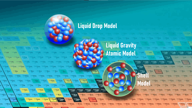 The Three Atomic Models