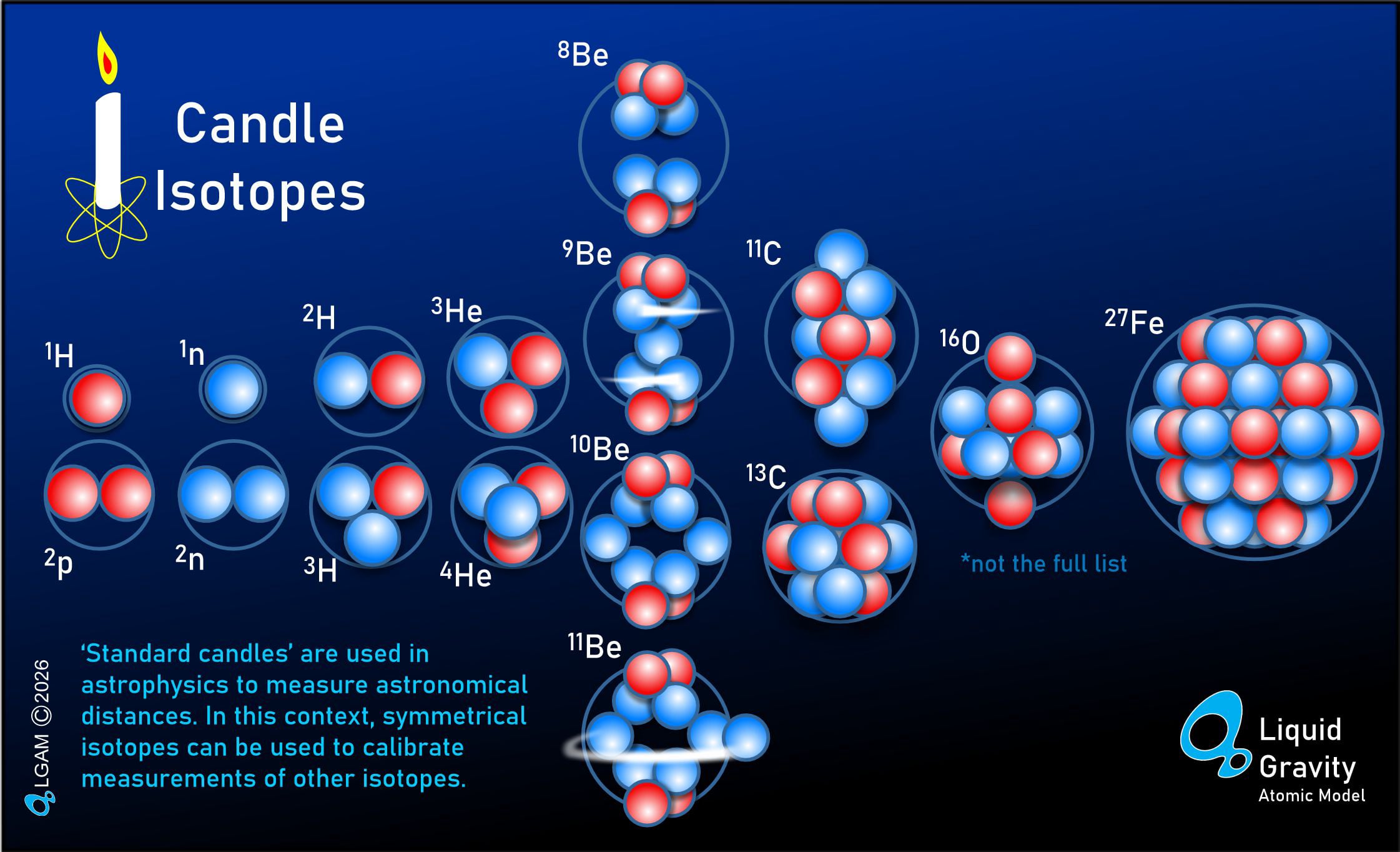 Protons and Neutron Attractions