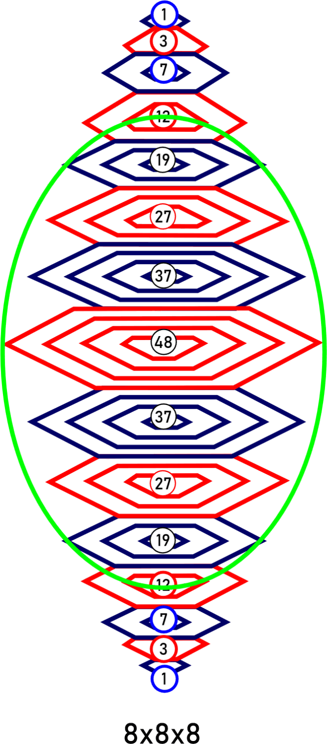 Nucleon Stacking Layers