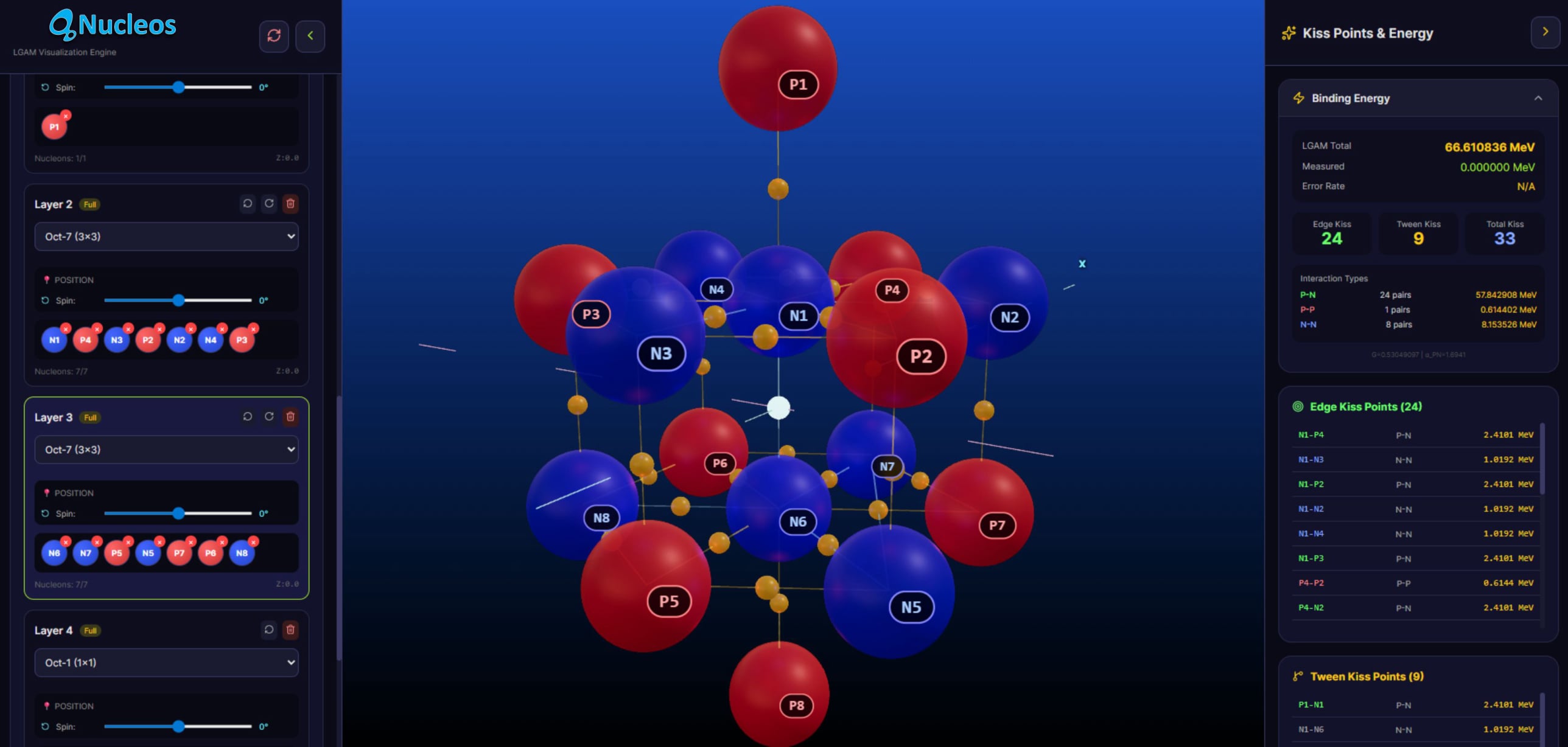 Iron Nuclei  Models