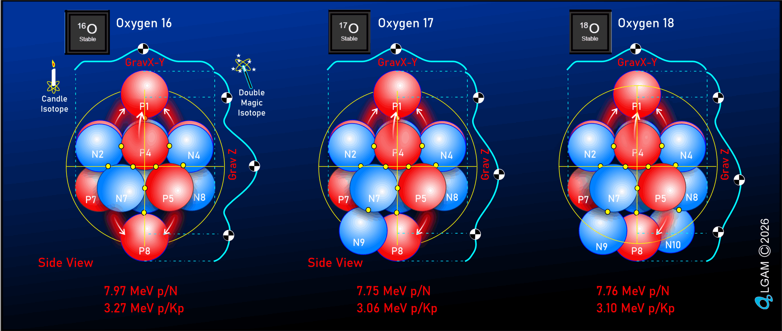 Oxygen Models