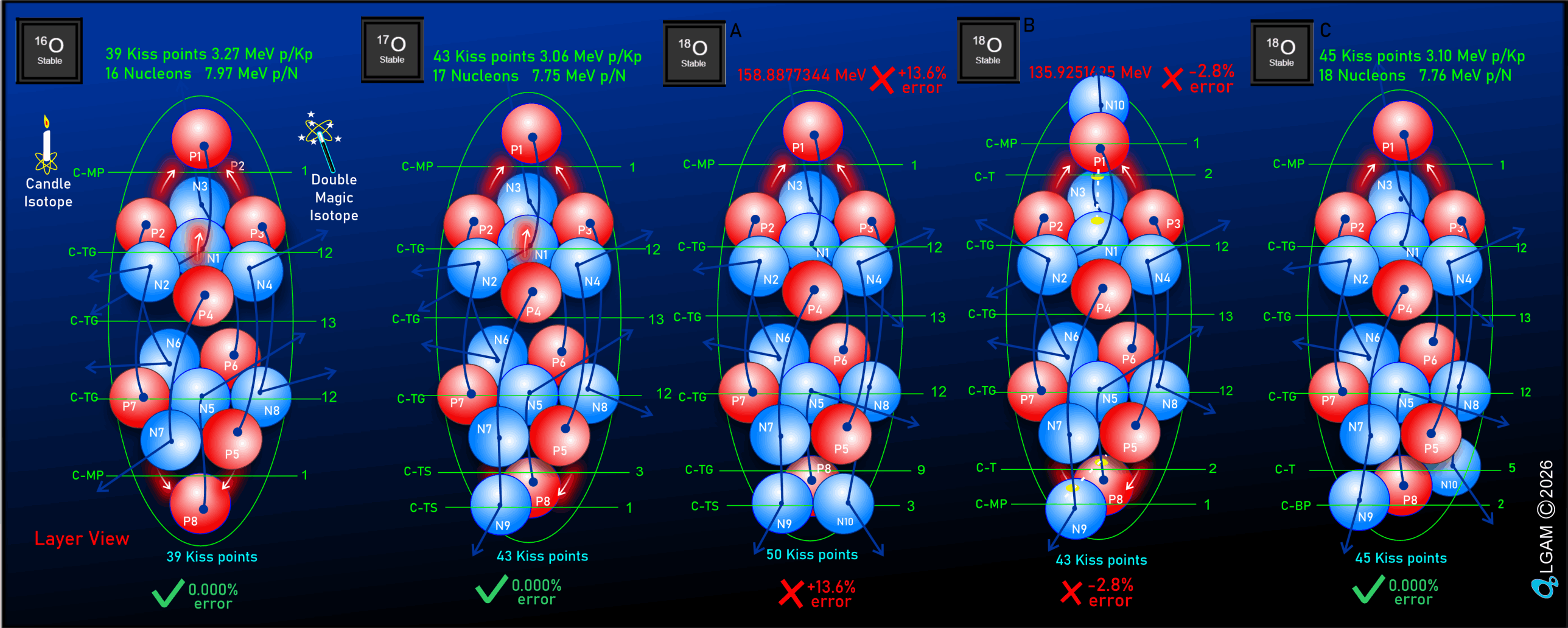 Oxygen Models Circuits 