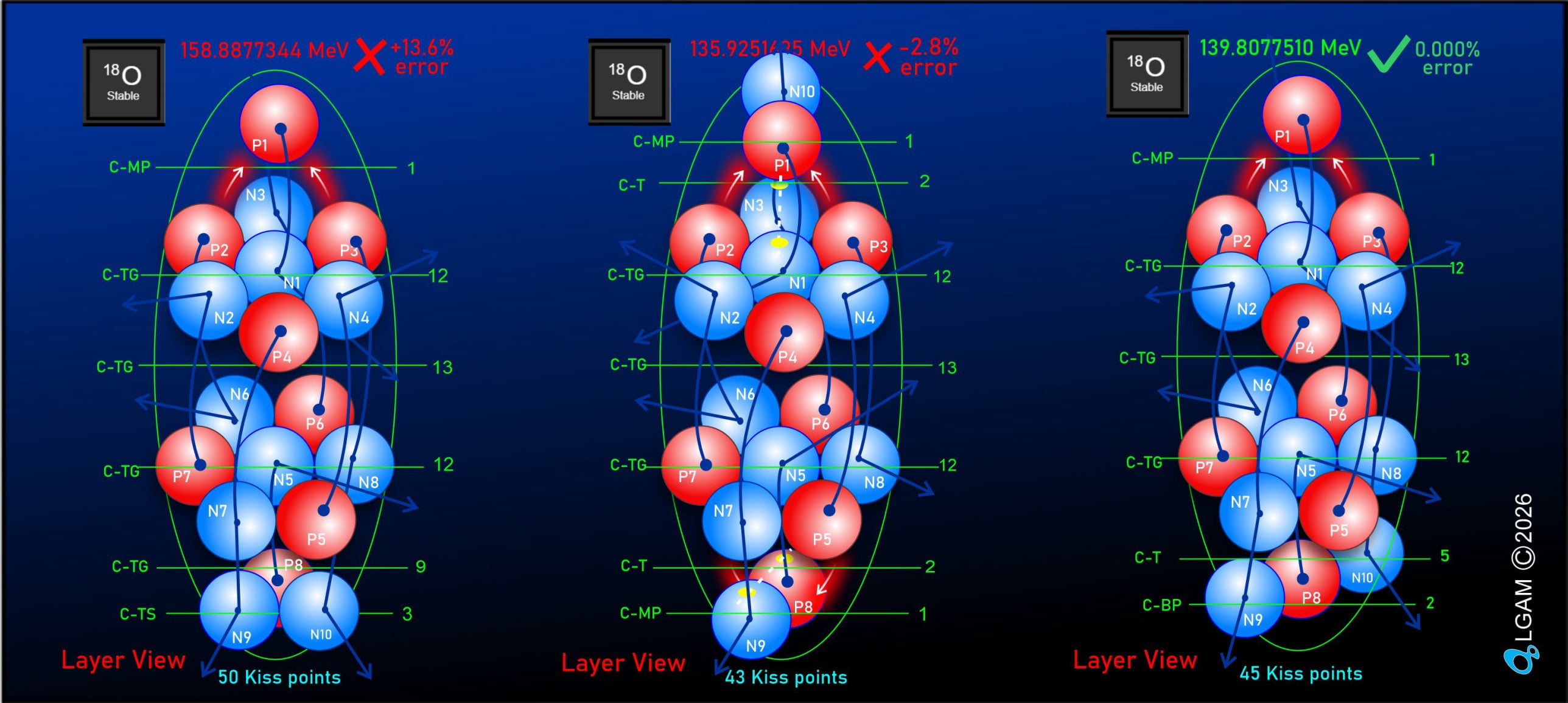 Oxygen Mapping Method