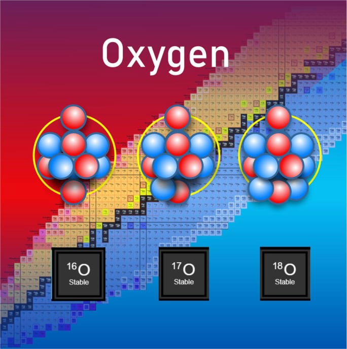 Oxygen Isotopes