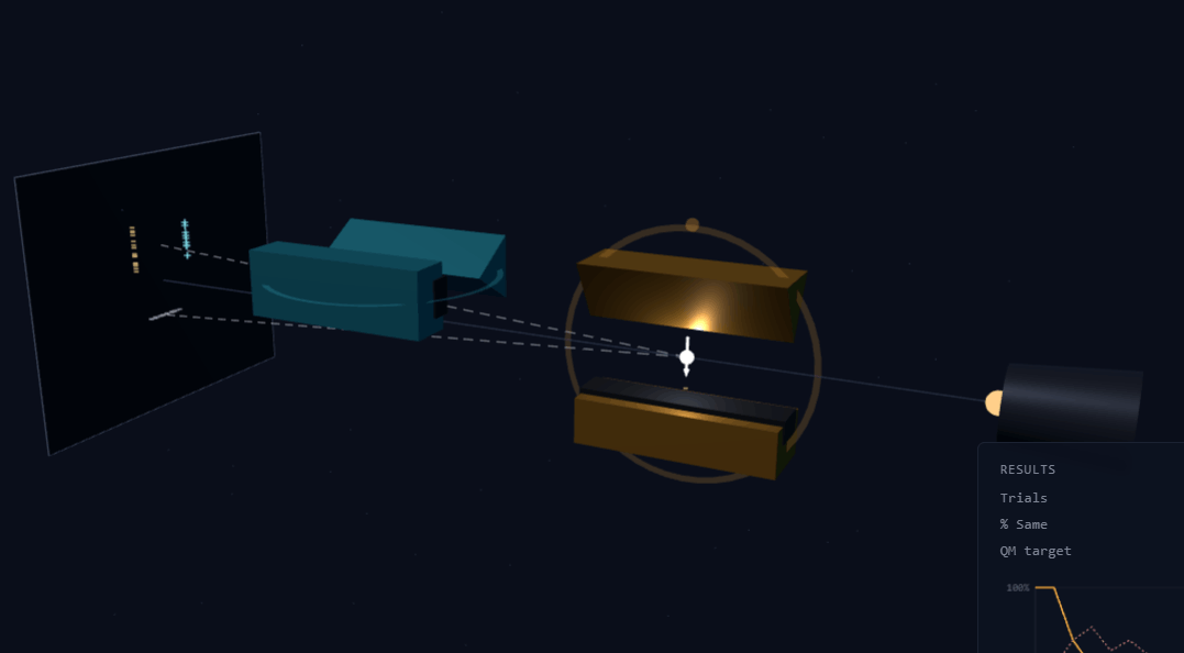 3D Stern Gerlach Experiment
